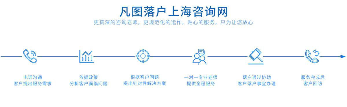 留学生落户上海